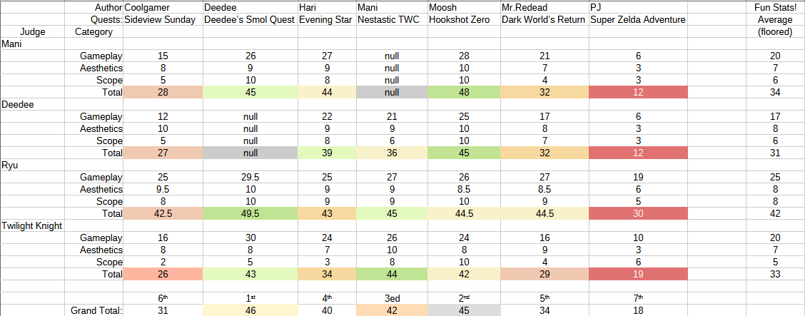 JudgeScores.png